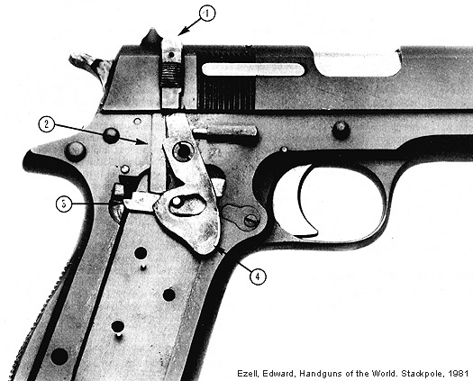 Star Model Z-45 Automatic Rifle - Fábrica de Armas Star — Google Arts &  Culture