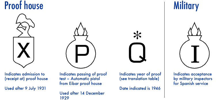 Illustrations of proof and military acceptance marks